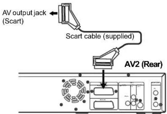 JVC DR-MV2 - Connecting to External Equipment - 1