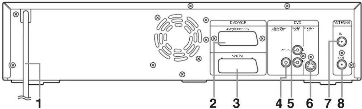 JVC DR-MV2 - Rear Panel - 1