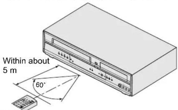 JVC DR-MV2 - About the Remote Control - 1