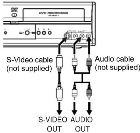 JVC DR-MV2 - Recording from a camcorder or other Audio-Video equipment with no Scart output jack (AV3) - 1