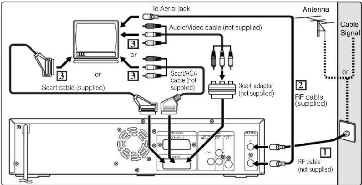 JVC DR-MV2 - Getting Started - 1