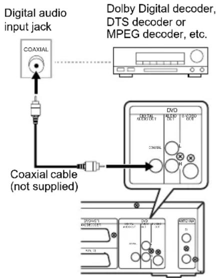 JVC DR-MV2 - Digital Audio for Better Sound Quality (Only for DVD) - 1