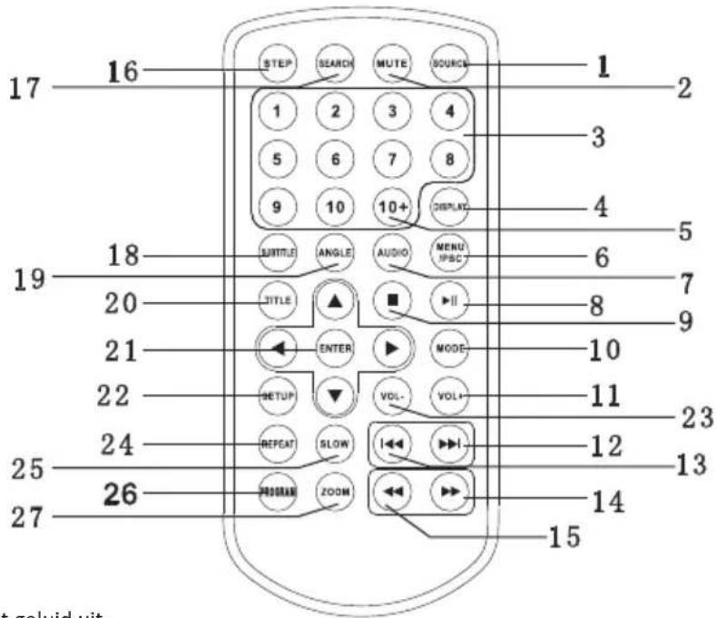 17 16 STEP SEARCH MUTE SOURCE 1 2 3 4 3 5 6 7 8 9 10 10+ DISPLAY 4 18 SUBTITLE ANGLE AUDIO MENU IPSC 6 19 20 TITLE ▲ ■ ▶II 8 9 21 ENTER MODE 10 22 SETUP VOL- VOL+ 11 23 24 REPEAT SLOW ▶▶▶▶▶▶▶▶▶▶▶▶▶▶▶▶▶▶▶▶▶▶▶▶▶▶▶▶▶▶▶▶▶▶▶▶▶▶▶▶▶▶▶▶▶▶▶▶▶▶▶▶▶▶▶▶▶▶▶▶▶▶▶▶▶▶▶▶▶▶▶▶▶▶▶▶▶▶▶▶▶▶▶▶▶▶▶▶▶▶▶▶▶▶▶▶▶▶▶▶> 25 26 PROGRAM ZOOM 12 13 14 15 at geluid uit.