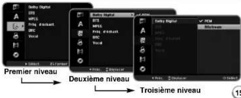 Deuxième niveau Premier niveau Deuxième niveau Troisième niveau