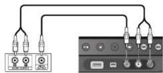 LG RH589H - Connexion aux prises AV IN 3 - 1