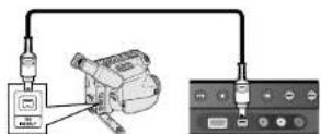 LG RH589H - Connexion d'un Caméscope Numérique - 1