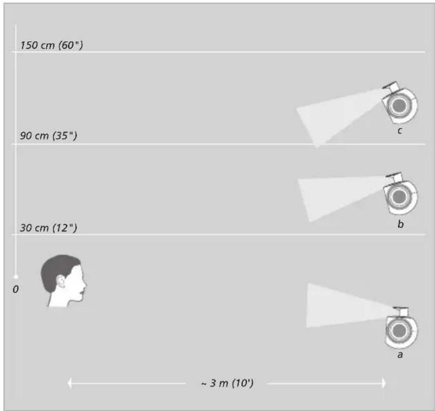 BANG & OLUFSEN BeoLab 3 - Cautions - 1