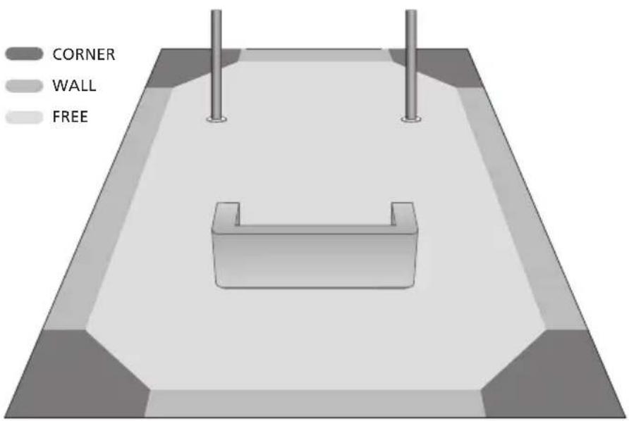 CORNER WALL FREE