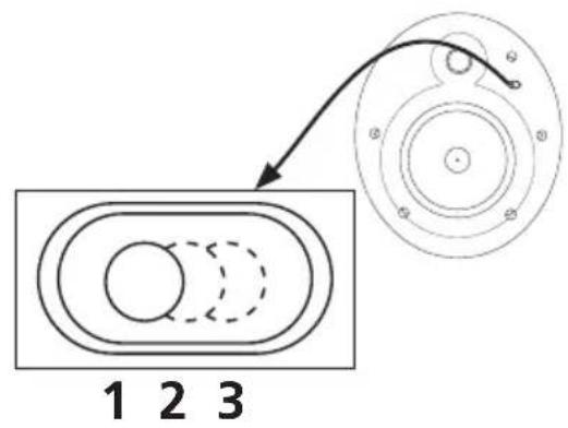 1 2 3