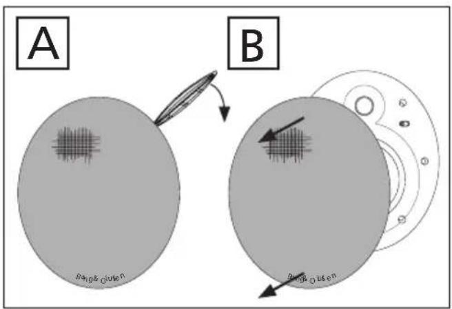 A B Surface Osten Surface Osten