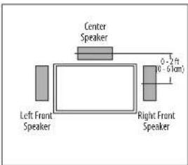 HARMAN KARDON HKTS 60BQ/230 - Color-Coding System - 2