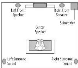HARMAN KARDON HKTS 60BQ/230 - Color-Coding System - 5