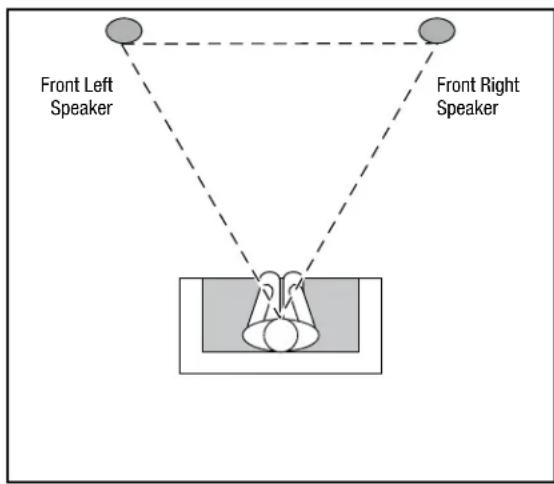 HARMAN KARDON HKTS 65 - Speaker Placement - 1