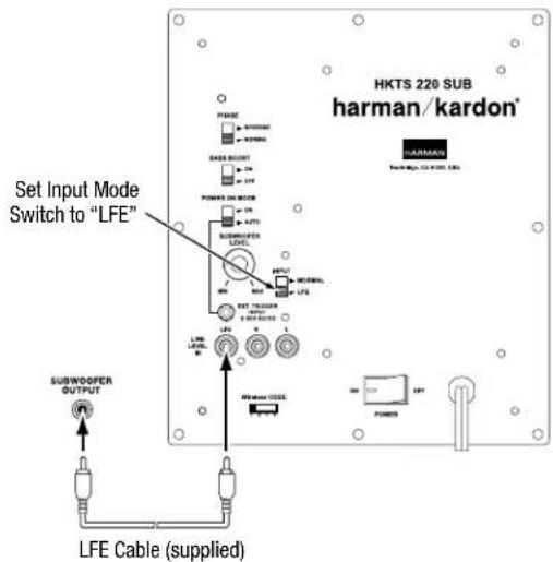 HARMAN KARDON HKTS 65 - Connecting to a Receiver/Processor with a Dedicated Subwoofer Output - 1