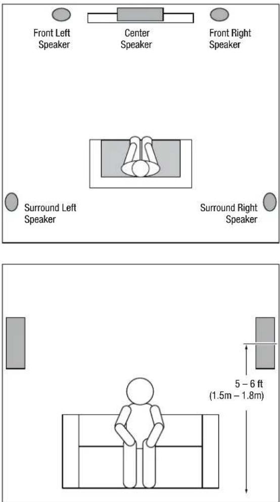 HARMAN KARDON HKTS 65 - Speaker Placement - 3