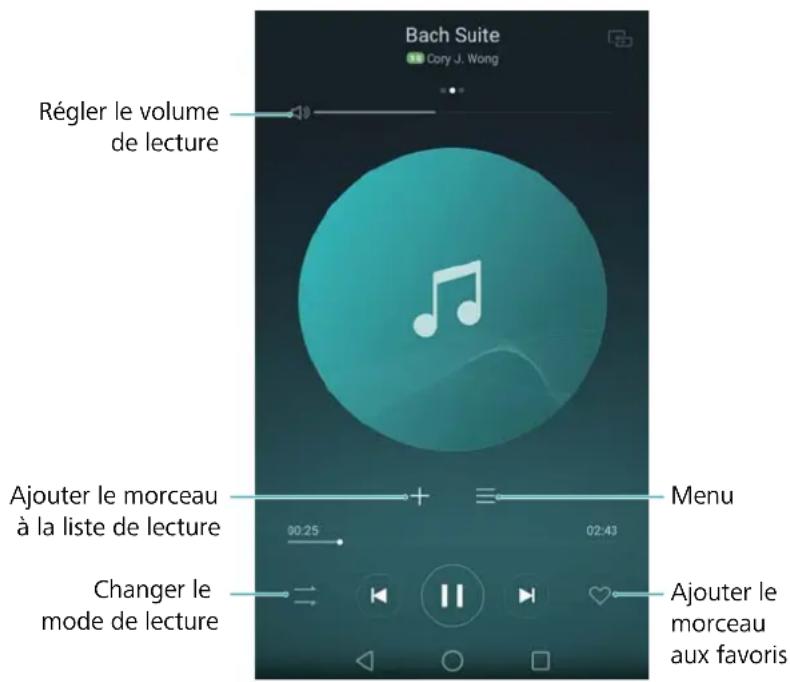 HARMAN KARDON Nova - Utilisation de l'écran de lecture - 1