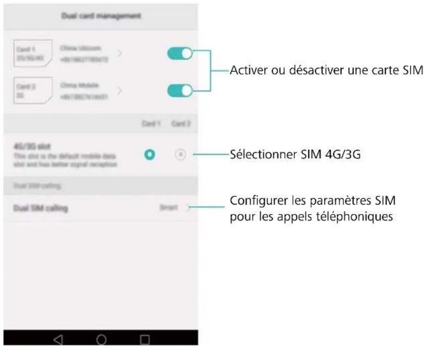 HARMAN KARDON Nova - Paramètres double SIM - 1