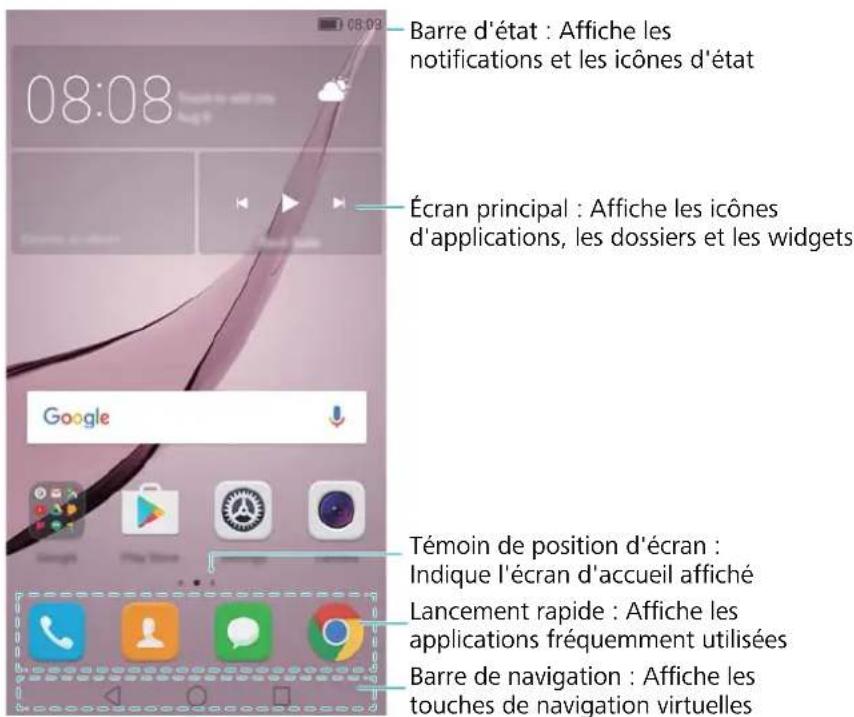 HARMAN KARDON Nova - Prise en main de l'écran d'accueil - 1