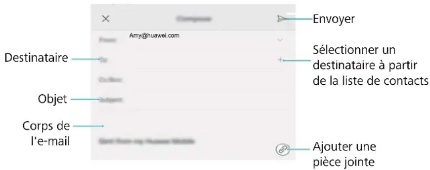 HARMAN KARDON Nova - Envoyer un e-mail - 1