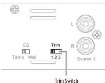 HARMAN KARDON SB 15/230 - Soundbar Trim Switch - 1
