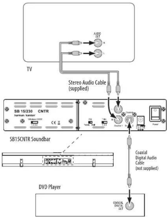 HARMAN KARDON SB 15/230 - Source Connections - 1