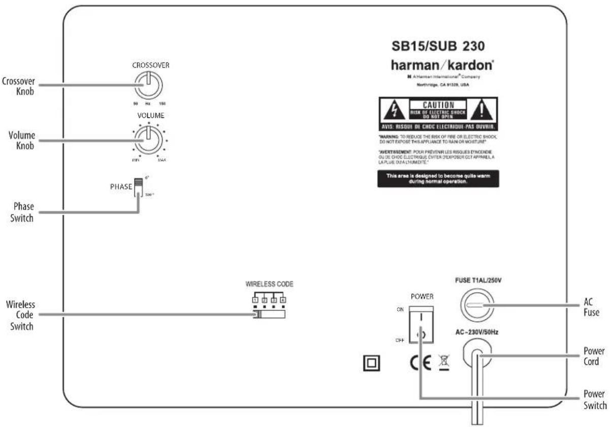 HARMAN KARDON SB 15/230 - Subwoofer Rear-Panel Controls - 1