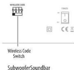HARMAN KARDON SB 15/230 - Wireless Code Switches - 2