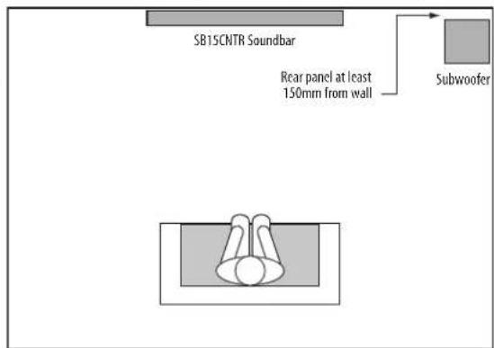 HARMAN KARDON SB 15/230 - Placing the Subwoofer - 1