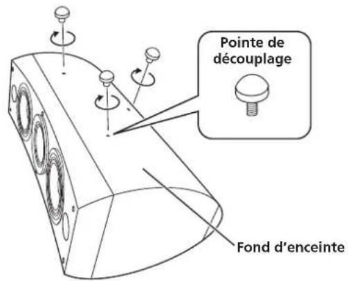 Pointe de découplage Fond d'enceinte