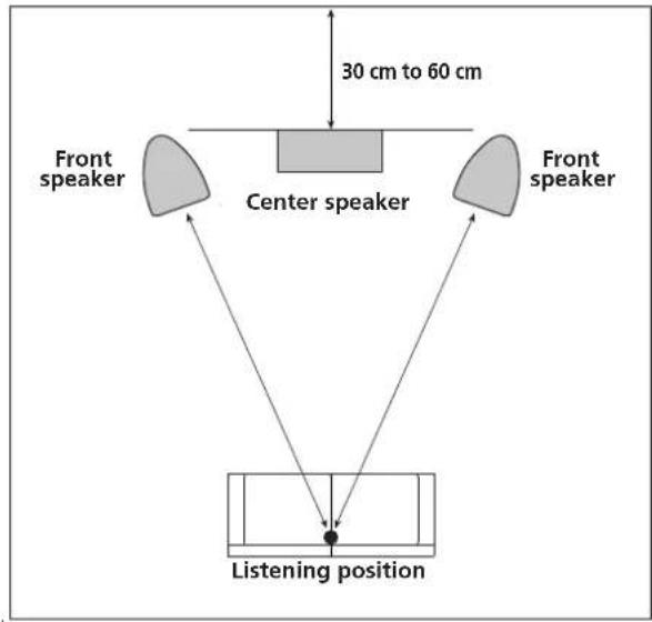 PIONEER S-8EX-QL - Choosing Where To Place The Speaker Systems - 1