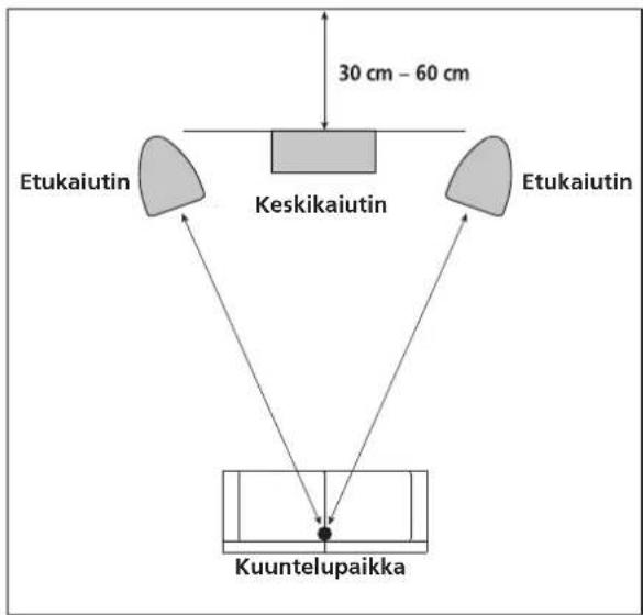 PIONEER S-8EX-QL - Kaiuttimien paikan valinta - 1