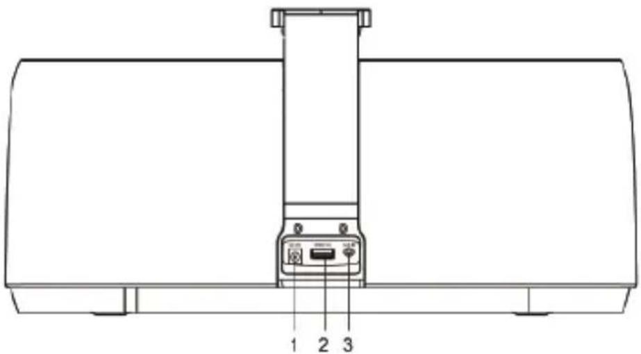 SALORA BTS1400 - Definition of Buttons and Jacks - 2