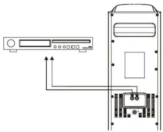 SALORA BTS1500FM - CONNECTING WITH OTHER APPLIANCES - 1