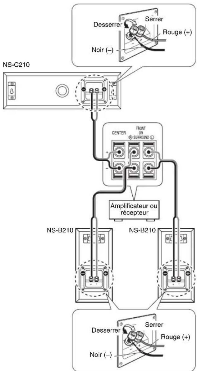 YAMAHA NS-B210 - CONNEXIONS À VOTRE AMPLIFICATEUR - 1