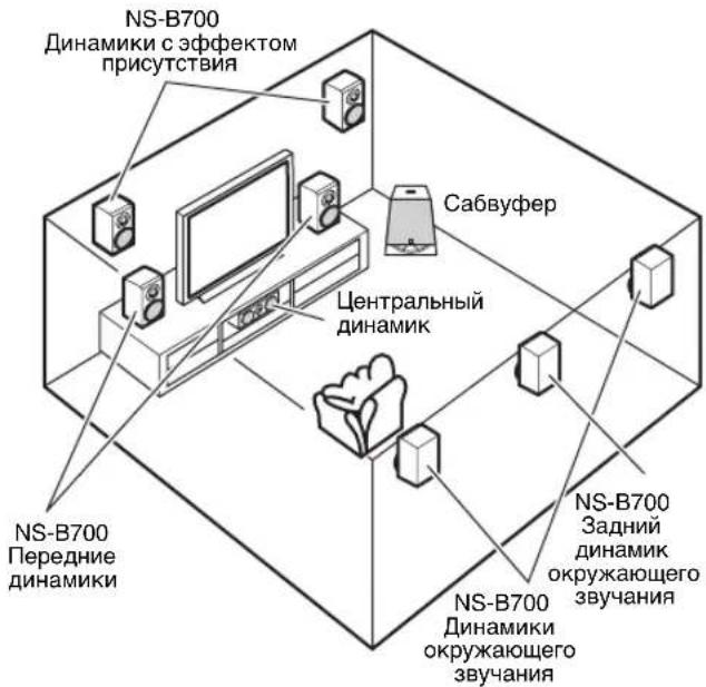 YAMAHA NS-B700 - ■Использование в качестве динамиков с эффектом присутствия или динамиков окружающего звучания - 1
