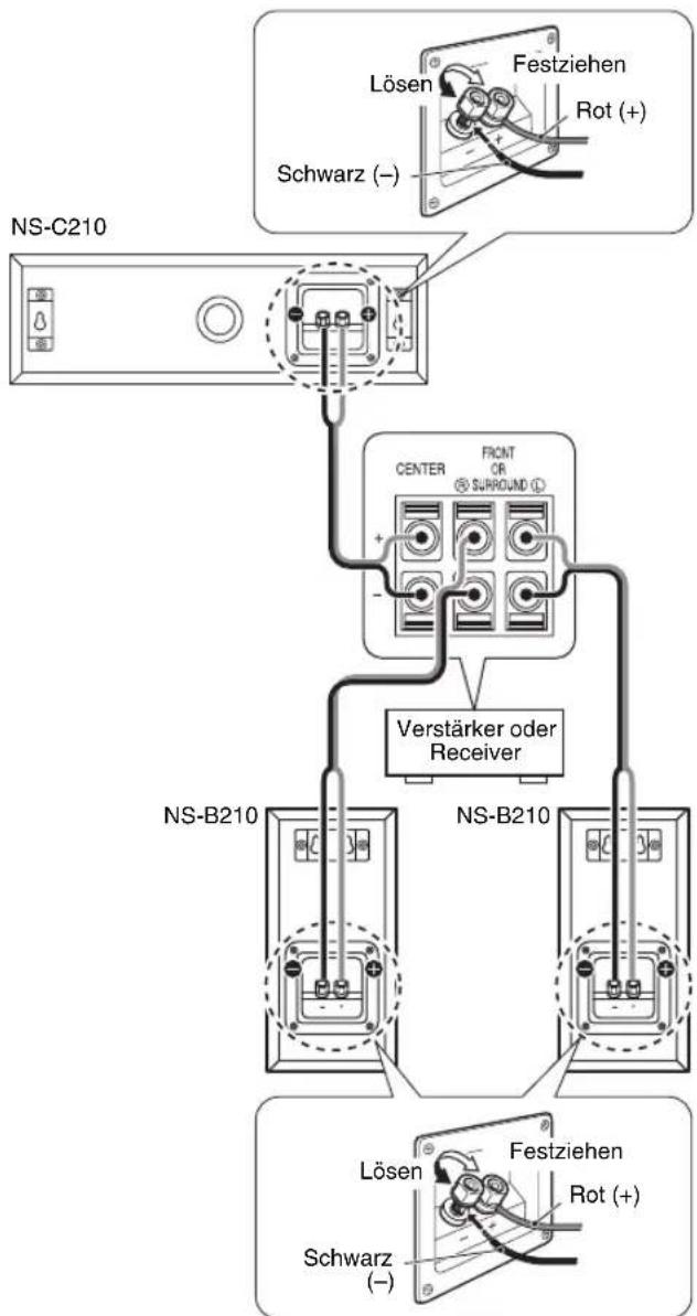 YAMAHA NS-C210 - ANSCHLUSS AN DEN VERSTÄRKER - 1