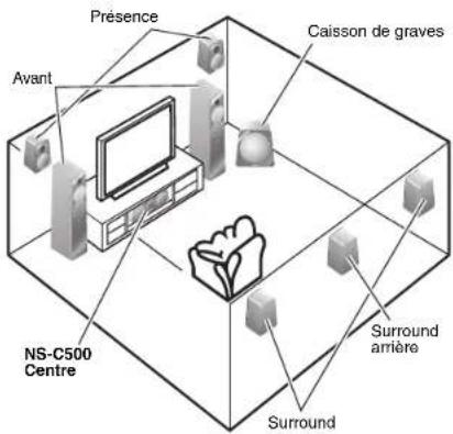YAMAHA NS-C500 - INSTALLATION DE L'ENCEINTE - 1