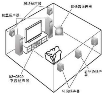 YAMAHA NS-C500 - 放置扬声器 - 1