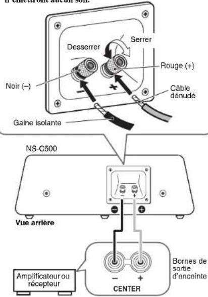 YAMAHA NS-C500 - RACCORDEMENT À VOTRE AMPLIFICATEUR - 1