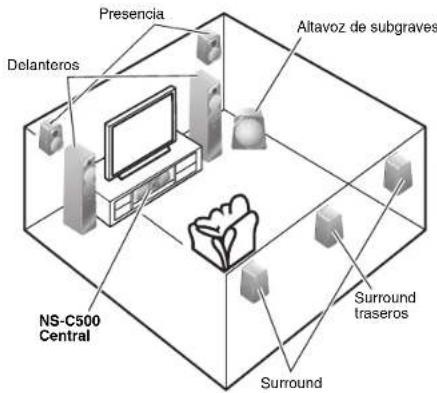 YAMAHA NS-C500 - SITUACIÓN DEL ALTAVOZ - 1