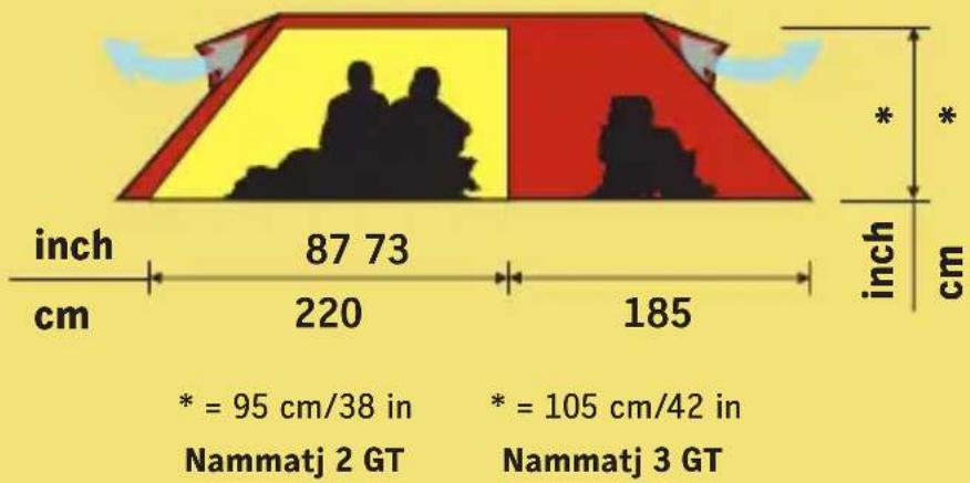 Hilleberg Nammatj GT - Garantie und Reparaturen - 1
