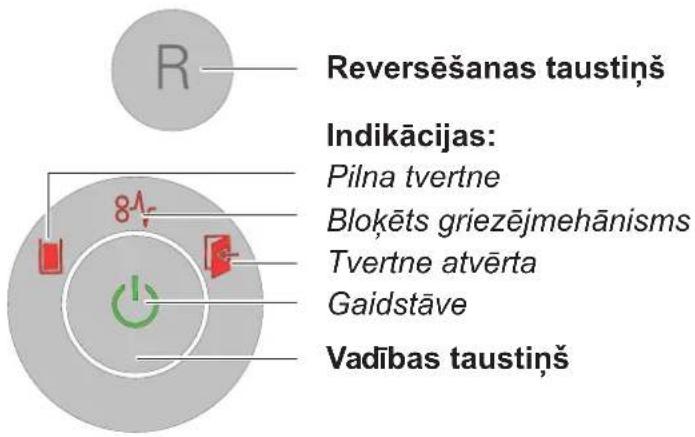 Reversēšanas taustiņš Indikācijas: Pilna tvertne Blokēts griezējmehānisms Tvertne atvērta Gaidstāve Vadības taustiņš