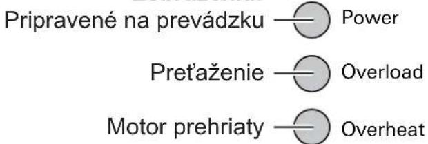 Pripravené na prevádzku — Power Pret'aženie — Overload Motor prehriaty — Overheat