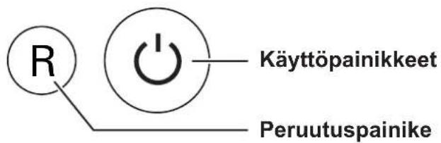 R Käyttöpainikkeet Peruutuspainike