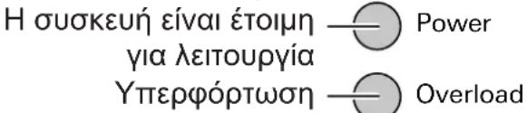 Η συσκευή είναι έτοιμη —Power για λειτουργία Υπερφόρτωση —Overload