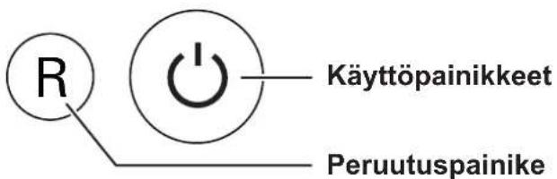 R Käyttöpainikkeet Peruutuspainike