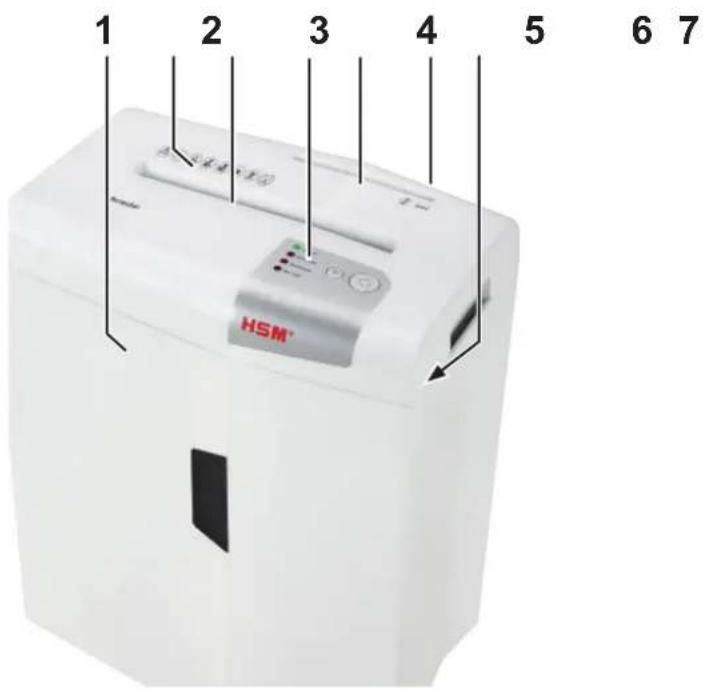 1 2 3 4 5 6 7 HSM®