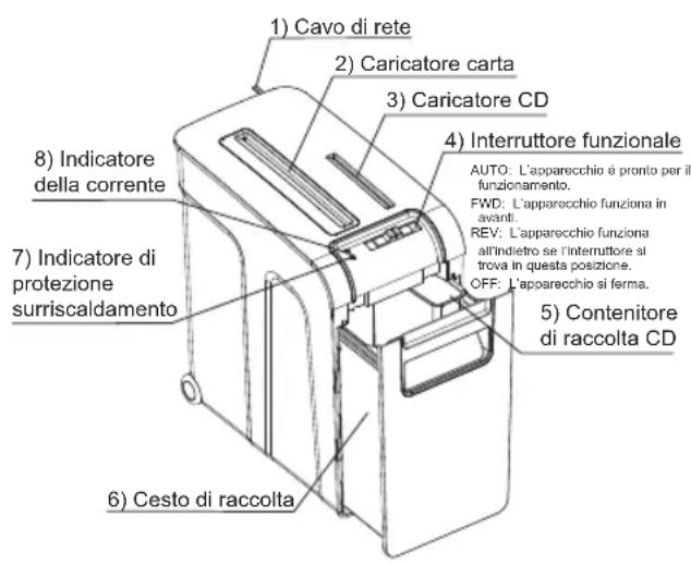 OLYMPIA PS 28 CCD - Parti e funzione - 1