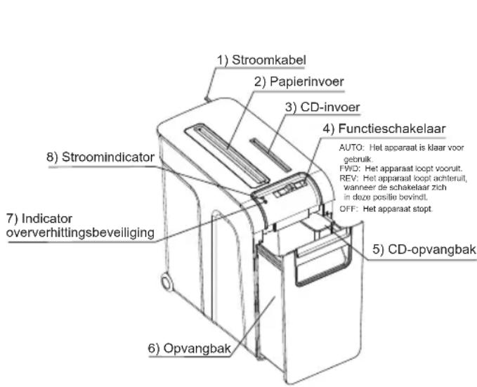 OLYMPIA PS 28 CCD - Onderdelen en functie - 1