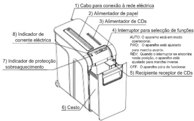 OLYMPIA PS 28 CCD - Componentes e função - 1